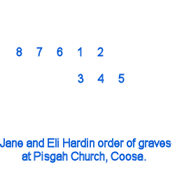 Layout of the Eli Hardin grouping